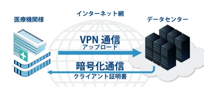 ネットワークフロー