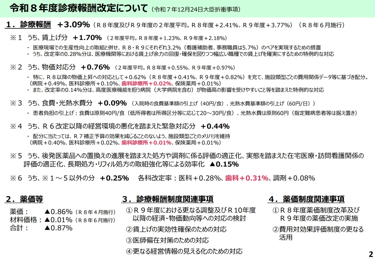 令和8年度歯科診療報酬改定の概要