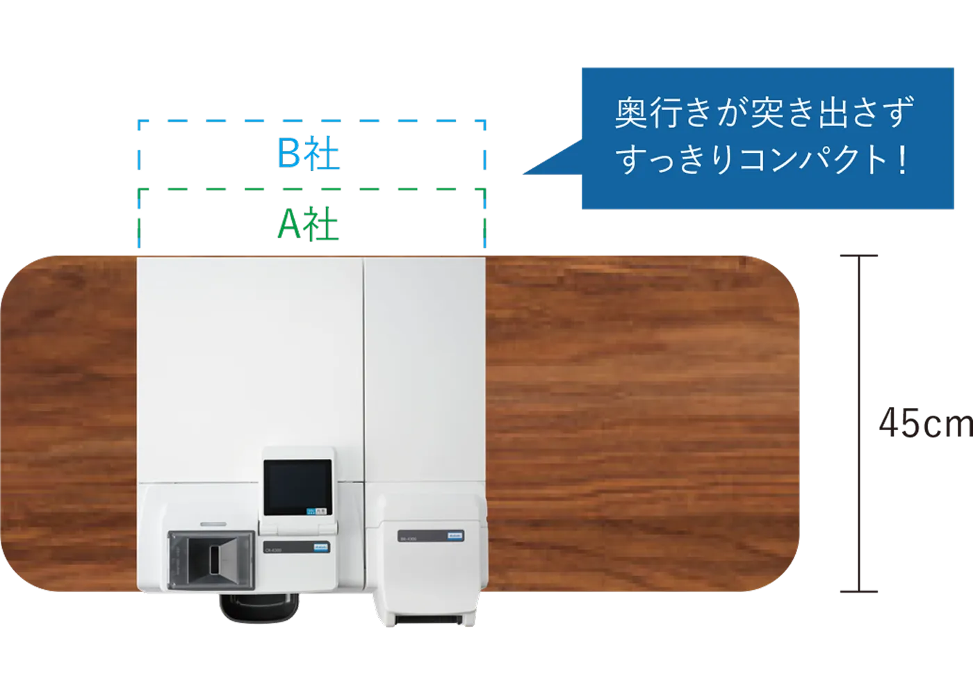 コンパクトな設計