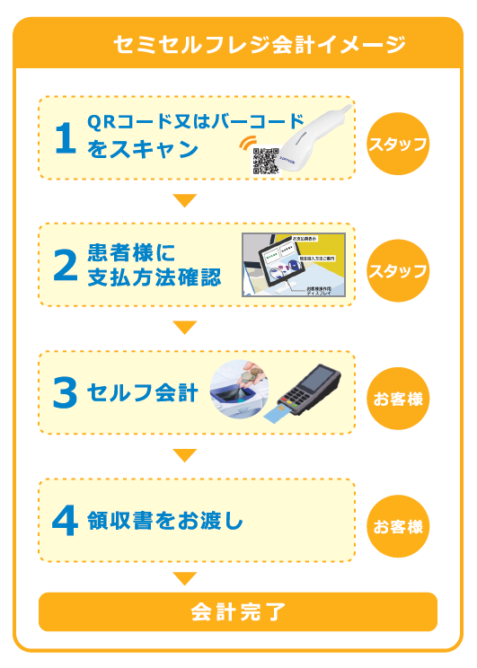 セミセルフ会計フロー